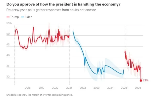how-trump-and-oil-markets-move-together-a-sixchart-breakdown-of-their-synchronized-trends