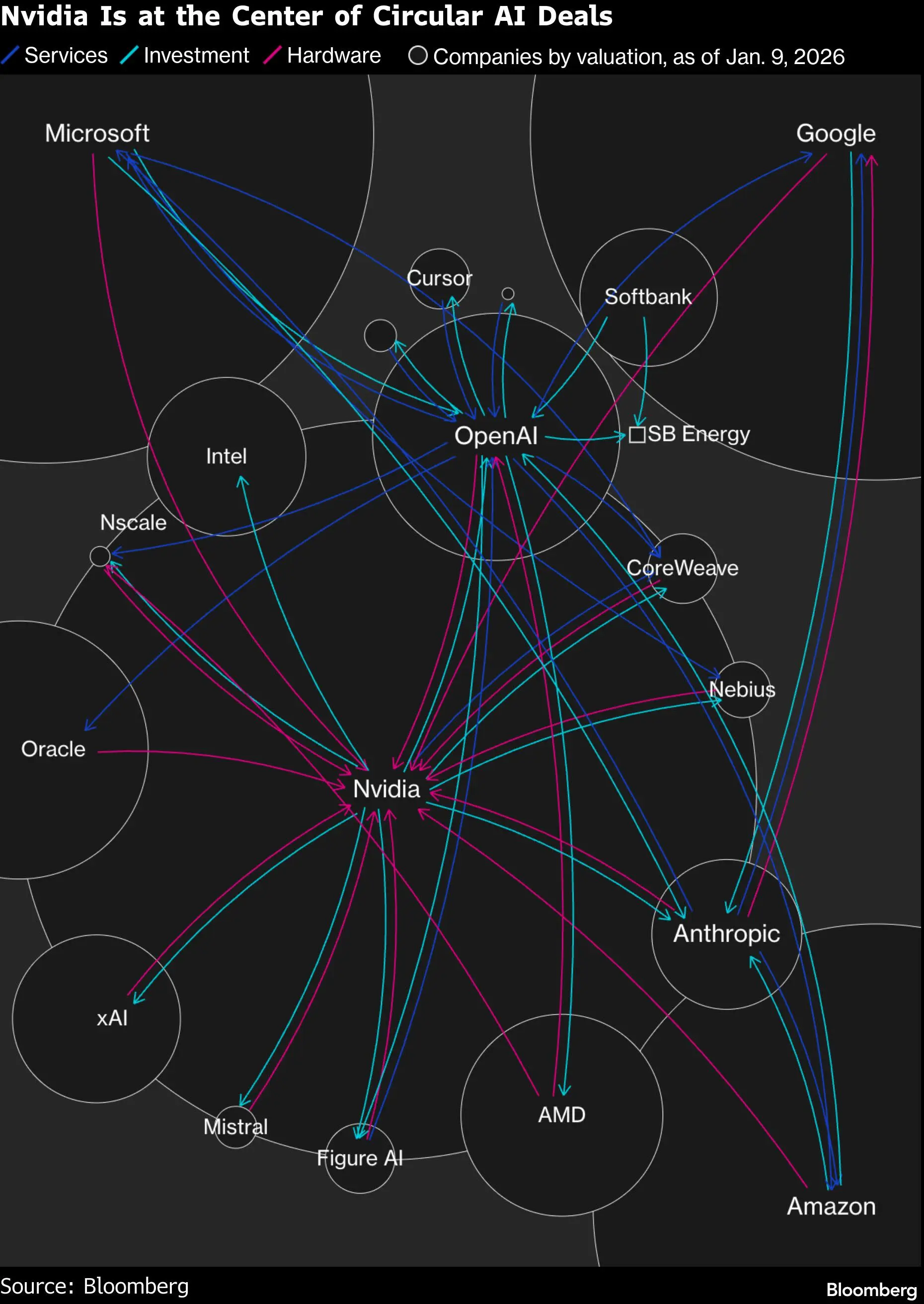 openai-secures-110-billion-funding-round-with-backing-from-amazon-nvidia-and-softbank